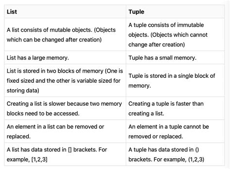 important questions for python interview