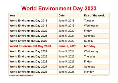 important sustainability dates 2023