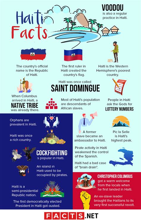 important things about haiti