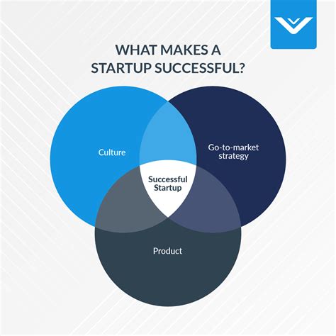 Important Things For Startup