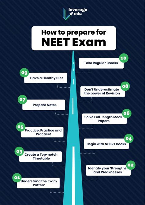 important topics for neet mds