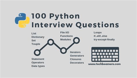 important topics in python for interview