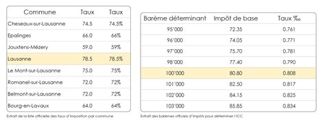 impot source canton de vaud