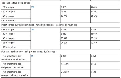 impot travailleur autonome calcul