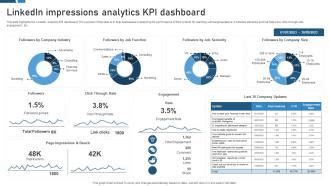 Impressions Kpi