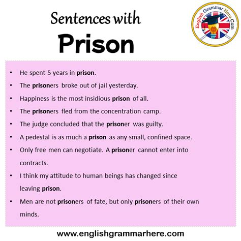 imprisoned meaning in english sentence