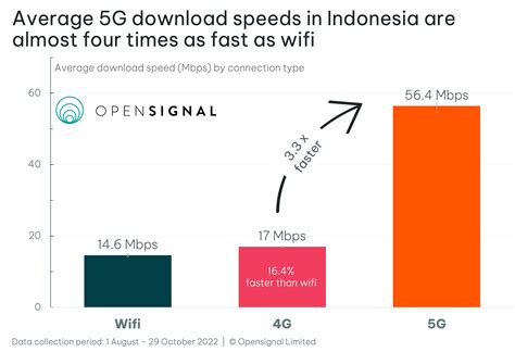 optimize router