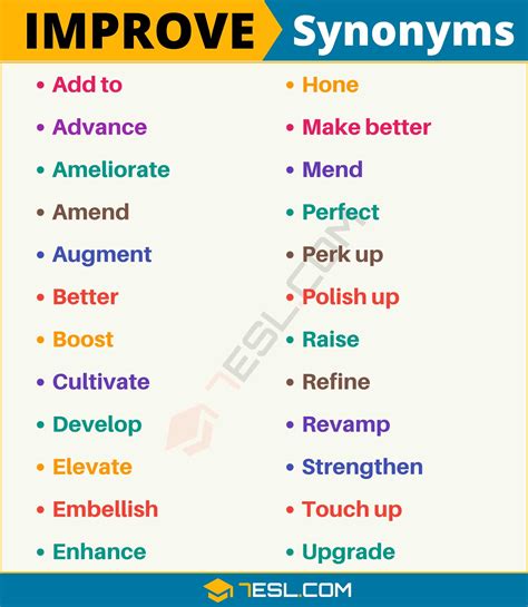 Improve Synonyms Definition