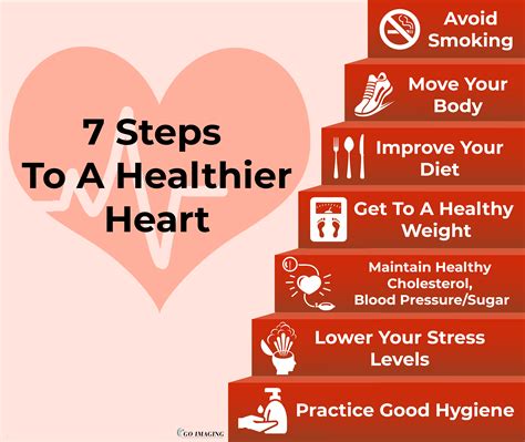 Improved Heart Health