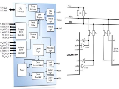 improved inter integrated circuit