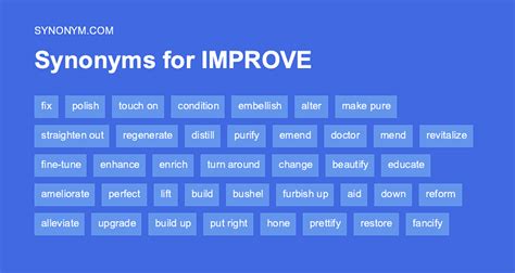 Improved Thesaurus Synonym
