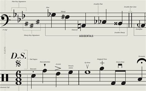 Improved visual representation of musical notation