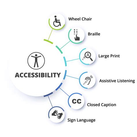 improving accessibility
