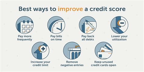 improving credit score quickly