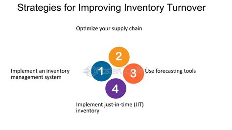 improving inventory turnover