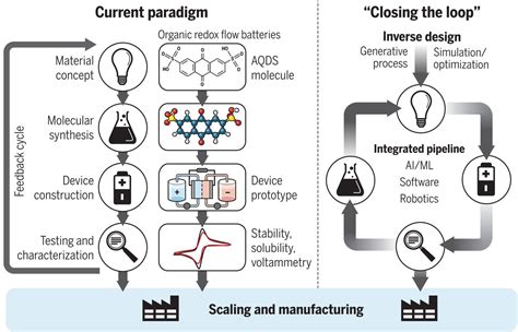 improving machine-learning models in materials science through large datasets