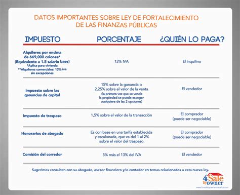 impuesto a la propiedad costa rica