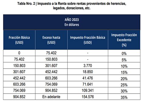 impuesto a la renta chile 2023