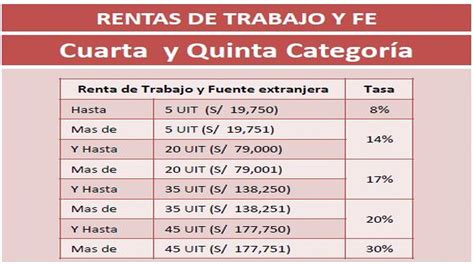 impuesto a la renta sunat