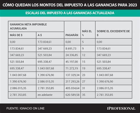 impuesto a las ganancias 2023