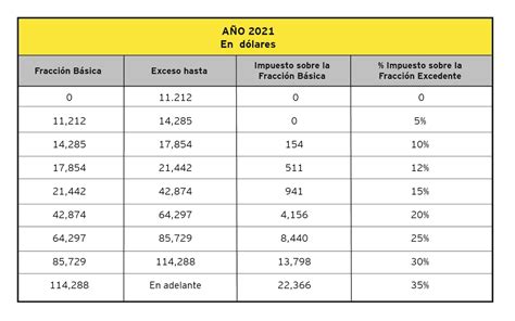 impuesto a las utilidades en chile 2023