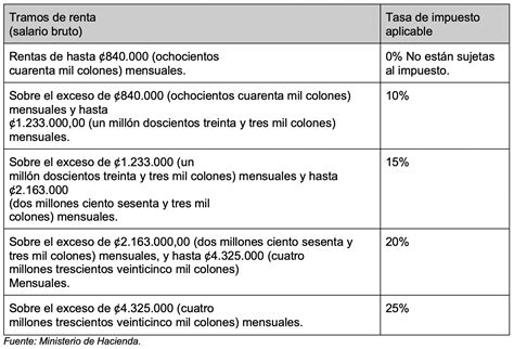 impuesto de renta al salario costa rica