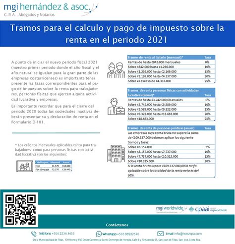 impuesto de renta costa rica 2024