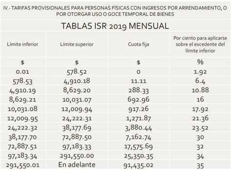 impuestos de arrendamiento 2023