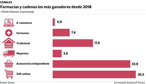 impuestos en la argentina