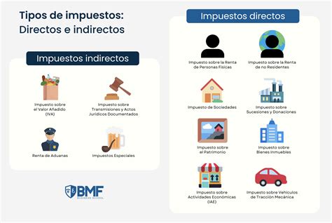 impuestos indirectos y directos