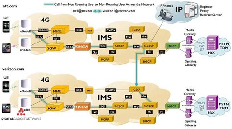 About Ims Databases Via Internet References