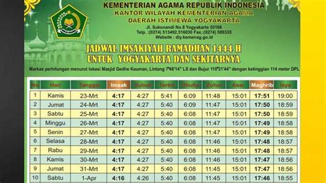 imsak hari ini jogja