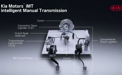 imt transmission full form