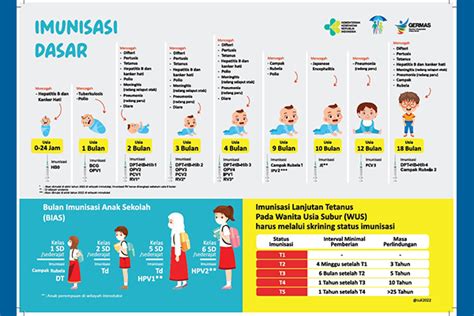 Imunisasi Kemenkes PDF