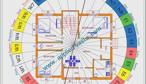 In Vastu Which Is Entrance Of A House