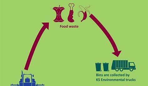 In Vessel Composting Process KS Environmental
