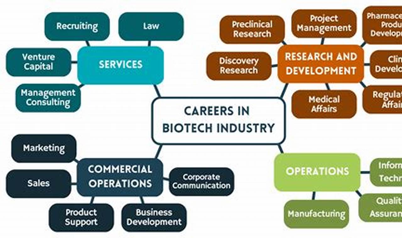 Unveiling the Power: How Biotechnology Transforms the Pharmaceutical Industry