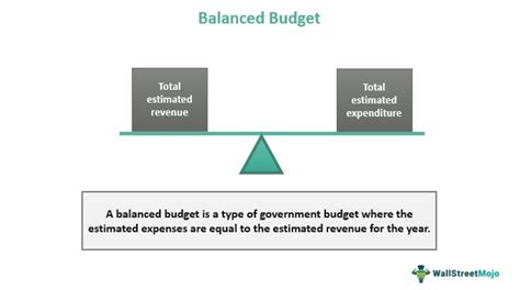 in a balanced budget