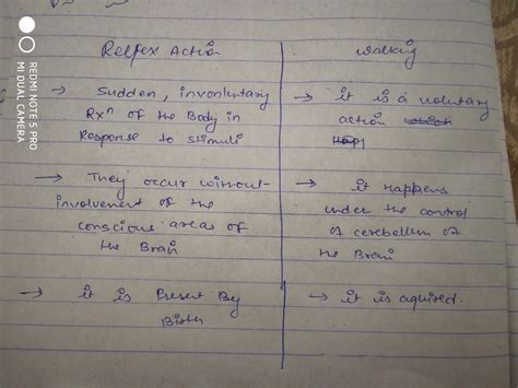 in a tabular form differentiate between