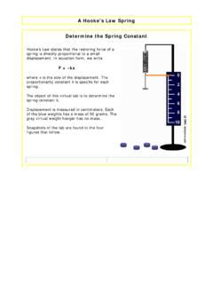 Spring Constant of a Spring Physics Laboratory Practical Experiment