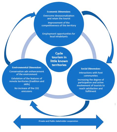 in an intermediate risk driving environment
