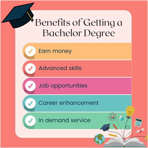 in bachelor degree benefits