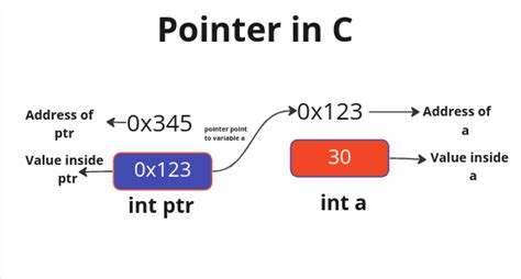 in c plus plus what is the reference variable denoted by
