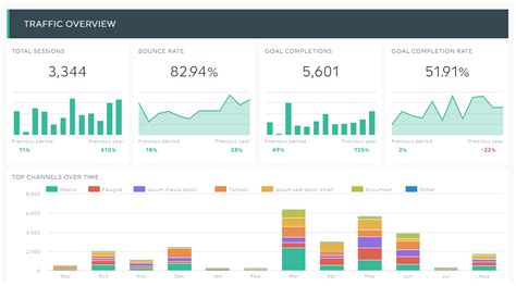 In Data Analytics How Are Dashboards Different From Reports Quizlet