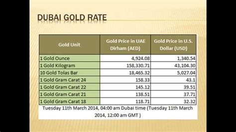 in dubai gold rate