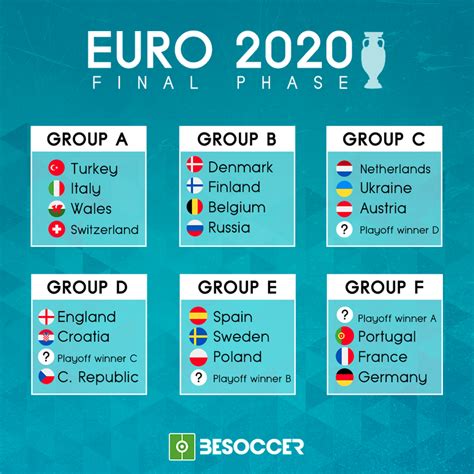 in euro 2020 last standings