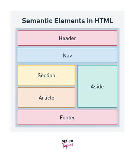 in html what does the aside element define