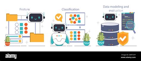 In Machine Learning Process Which Step Performs The Evaluation Of Algorithm Used