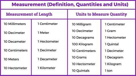 In Measure Quantity
