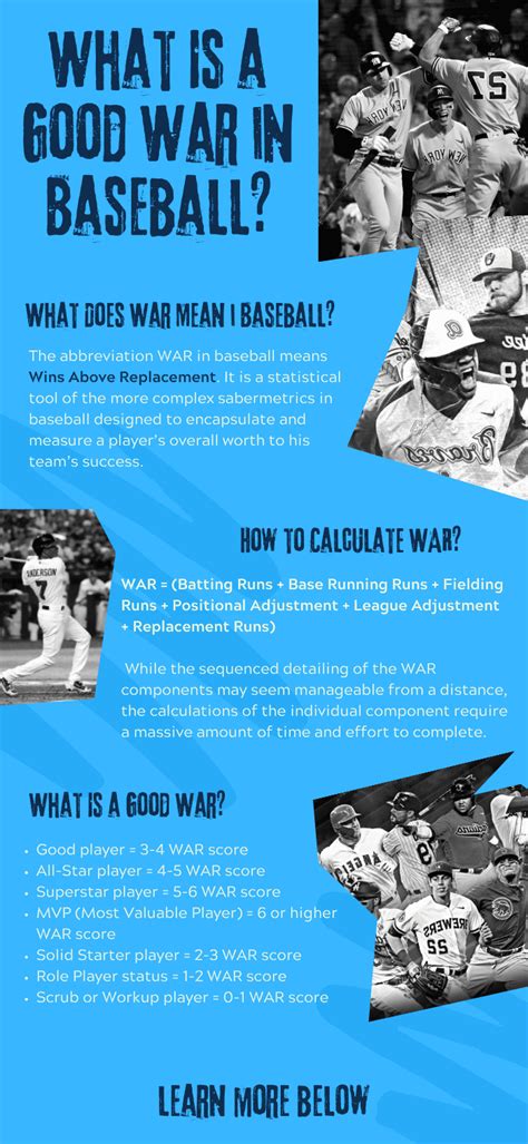 in mlb what is war